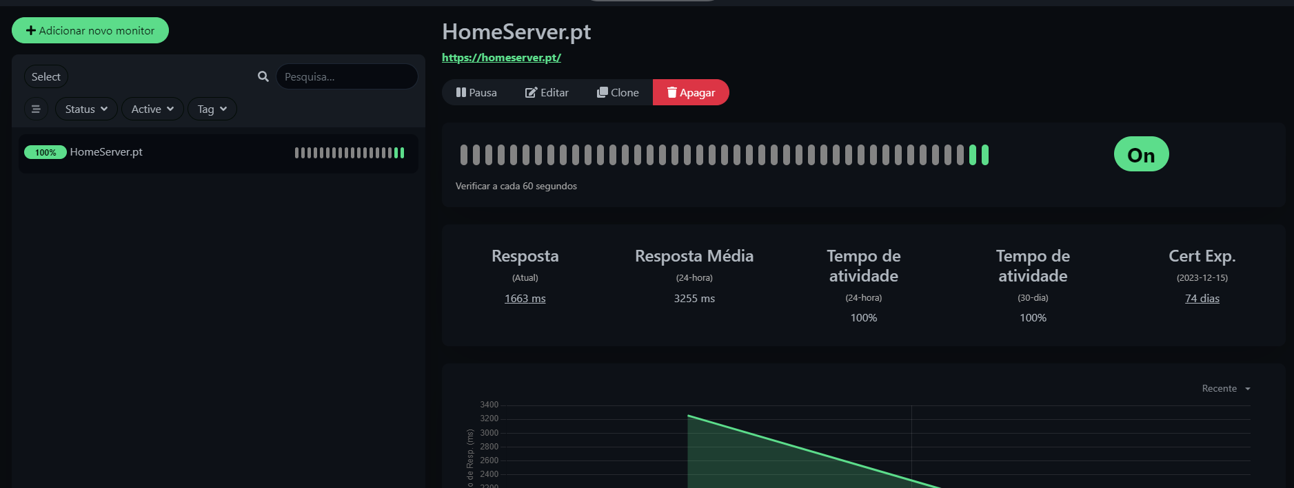 Uptime Kuma: Solução de Monitorização de Disponibilidade Self-Hosted