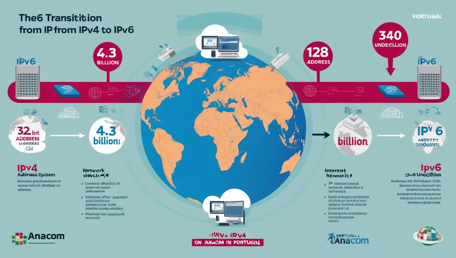 Endereços de IP: IPv4 vs. IPv6