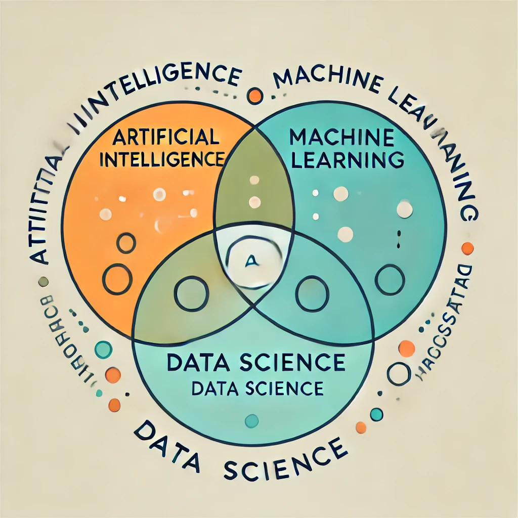 A Revolução da Inteligência Artificial, Machine Learning e Data Science ...