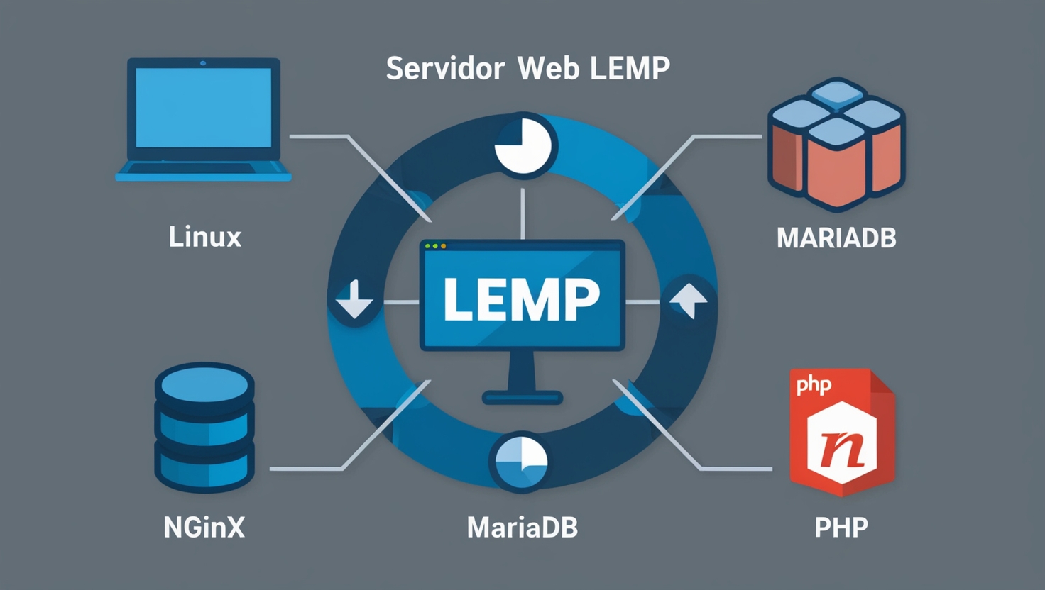 Guia Definitivo para Instalar o LEMP Stack no Debian 12