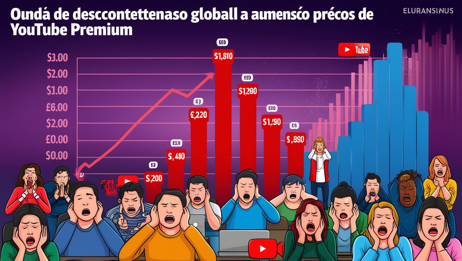 Escândalo: YouTube Premium Choca Utilizadores com Novo Aumento Brutal de Preços!