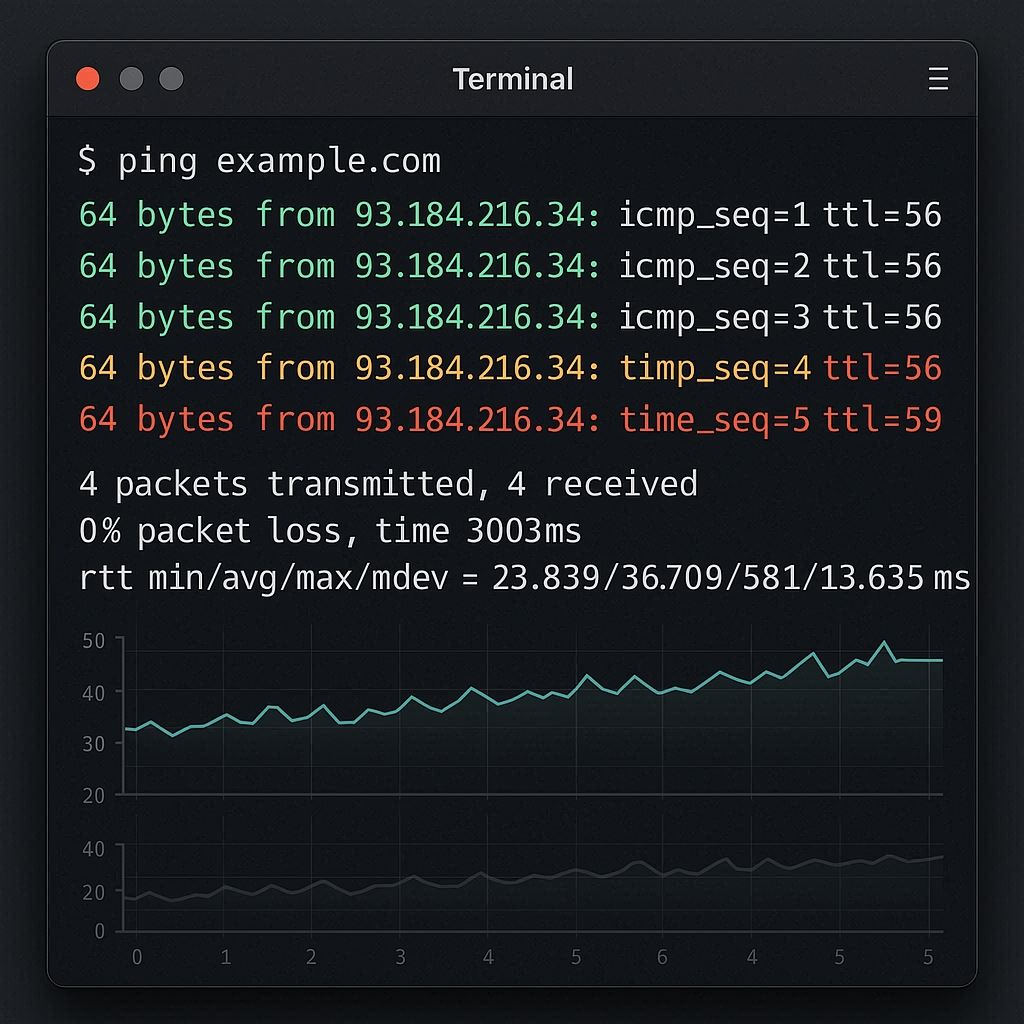 ⚡ Domine o ping no Linux: Testes de Rede com Precisão Cirúrgica e Performance Máxima!